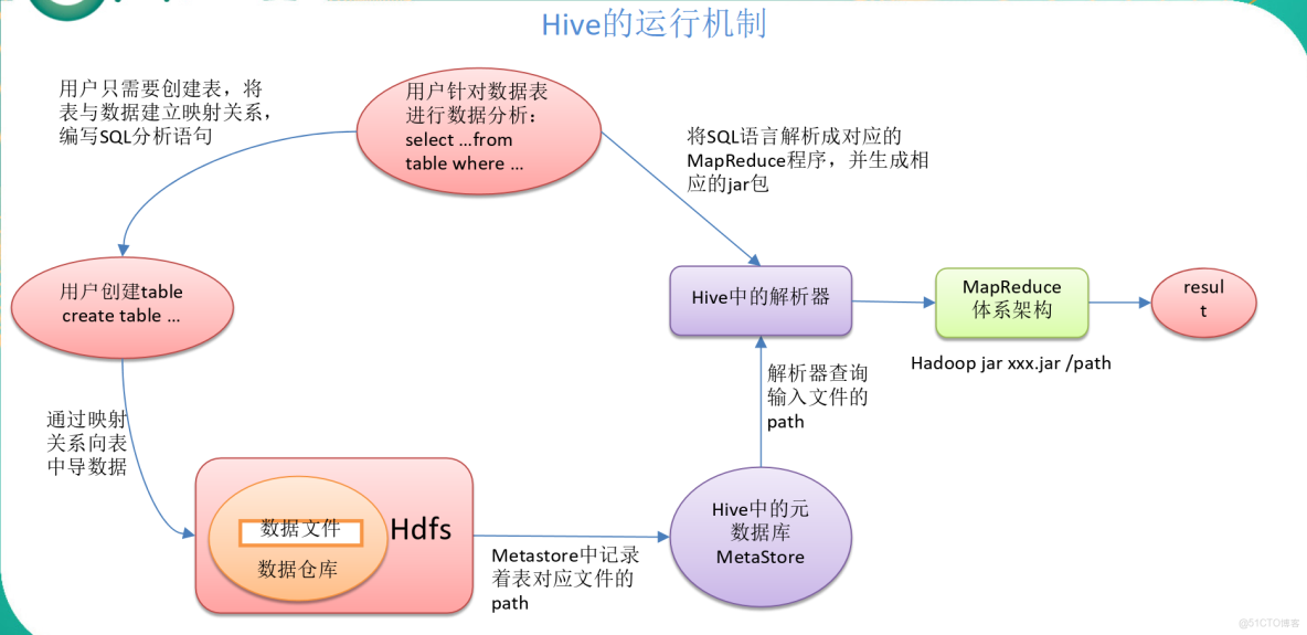 hive sleep hive sleep wait_Powered by 金山文檔_03