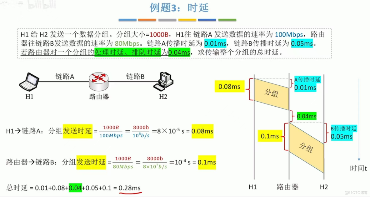 408計算機網絡學習筆記——計算機網絡體系結構_OSI_16