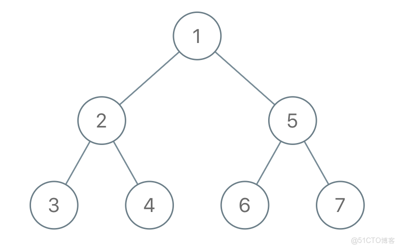 1028. Recover a Tree From Preorder Traversal_子節點