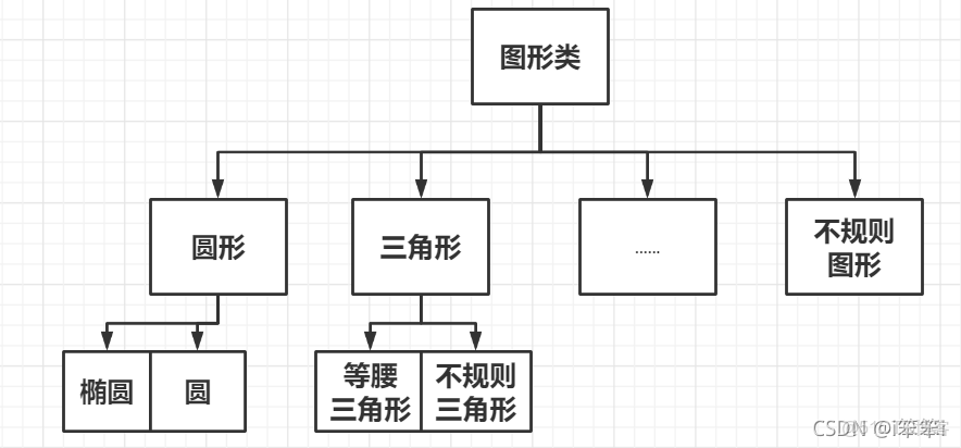 java 一對一類型_java 一對一類型_03