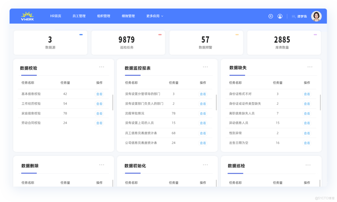 築牢國企集團管控基石：紅海雲以人力資源數據治理驅動一體化管理_數據_04