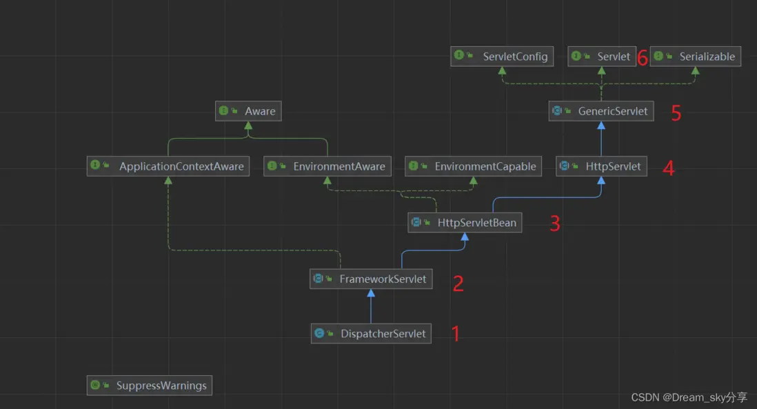 在這裏插入圖片描述