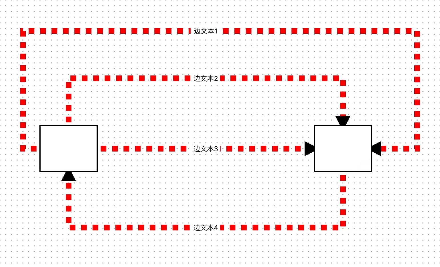 default-edge-animation