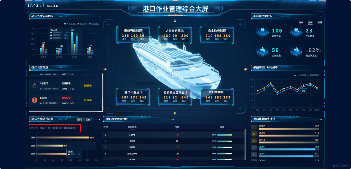  AI輔助開發大屏案例詳解：基於smardaten開發港口作業分析大屏_數據_22