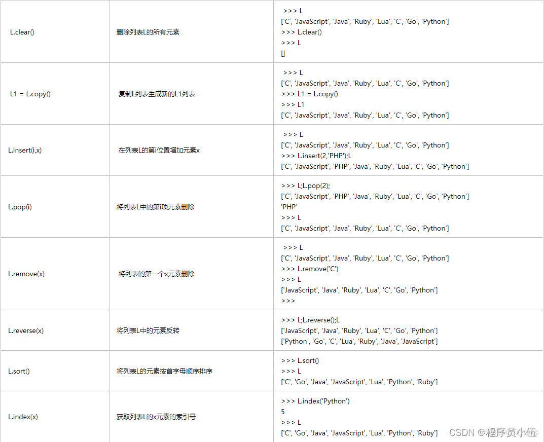 python 字符串變量 保留原始值 r_#python_10