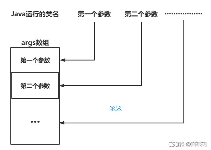java 一對一類型_#開發語言_06