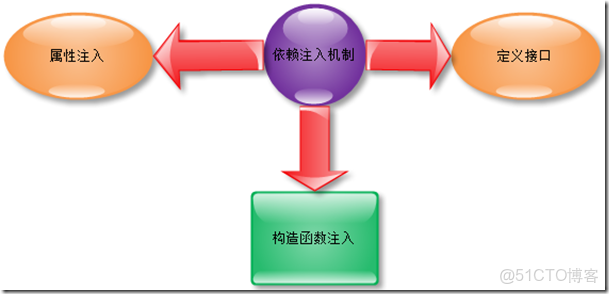 系統架構圖4化5層 系統架構有幾層_設計模式_13