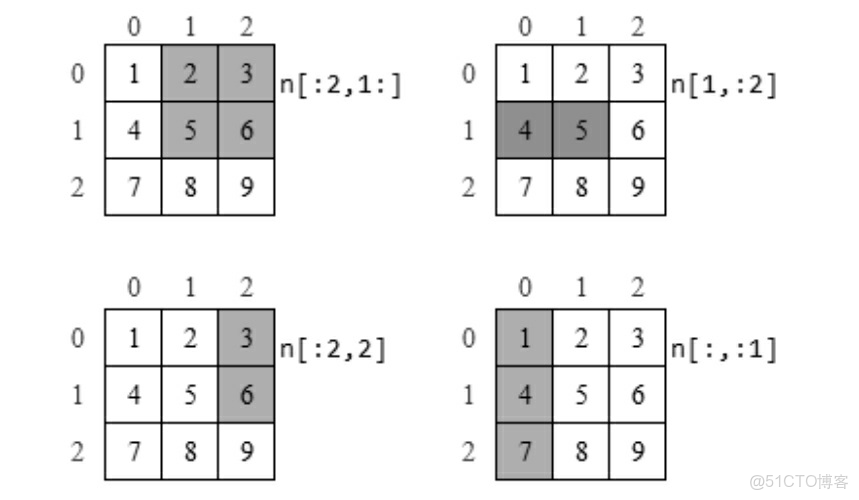 Python 數據科學入門教程：OpenCV_#圖像處理_49