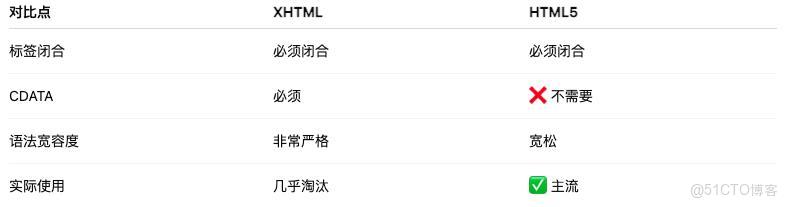 JavaScript 王國的“信使”：一個關於 script 標籤的故事_CSS_17