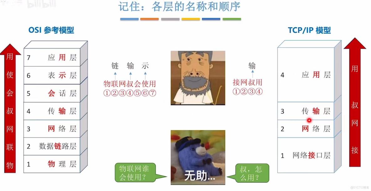 408計算機網絡學習筆記——計算機網絡體系結構_傳輸層_59