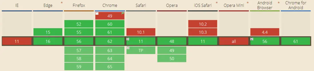 瀏覽器支持情況