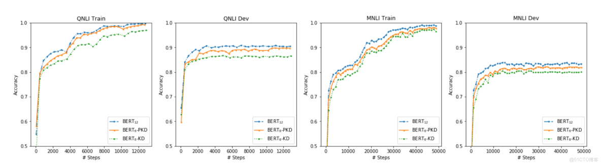 模型自適應迴歸遷移學習_模型自適應迴歸遷移學習_14