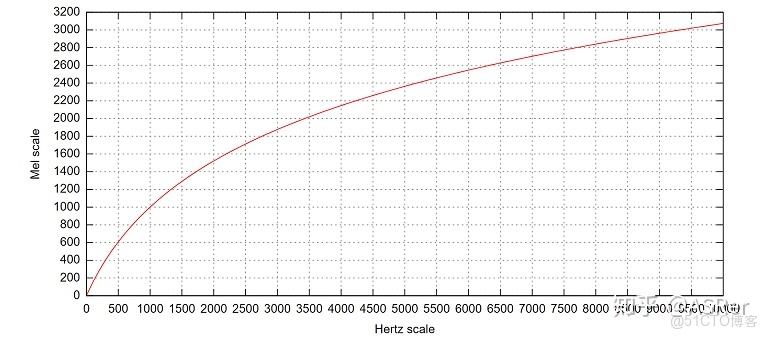 語音識別 語音增強_語音信號_44