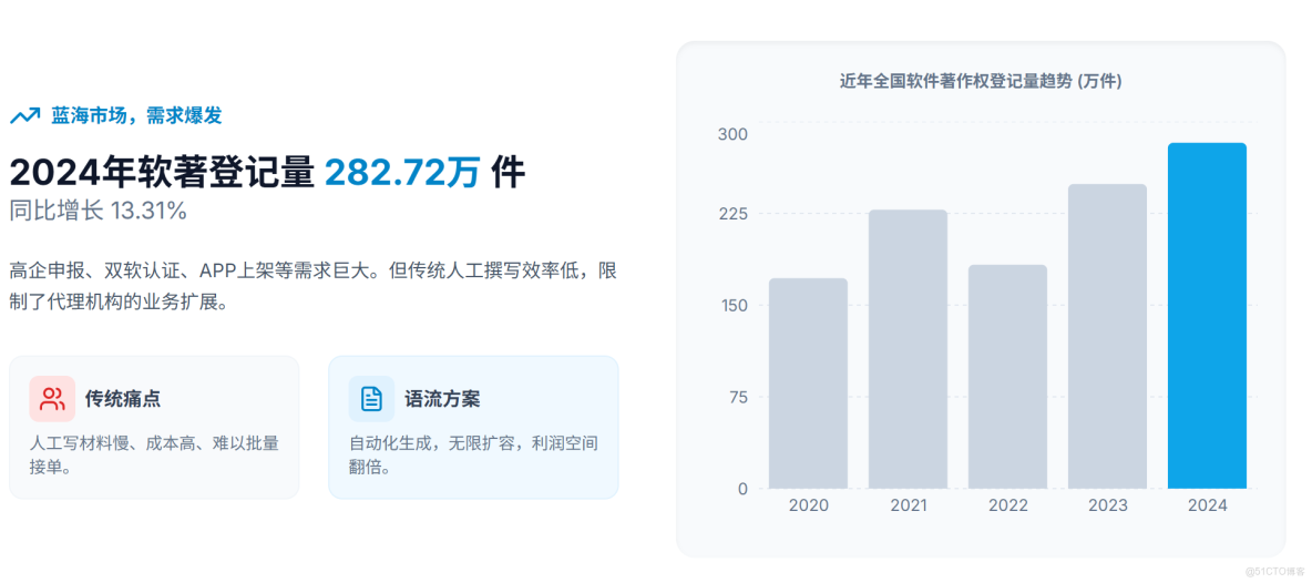 語流軟著寶攜手100+軟著代理機構，驅動軟著代理服務升級！_軟著代理
