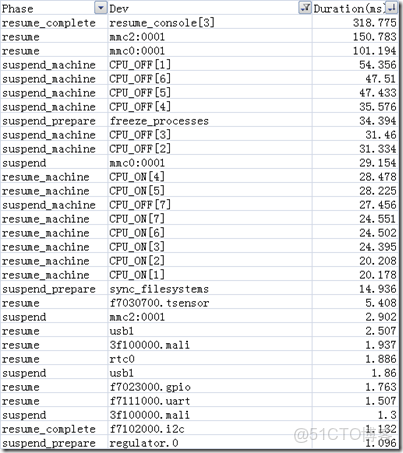 EMMC用來做數據記錄儀壽命有問題嗎_低功耗_25