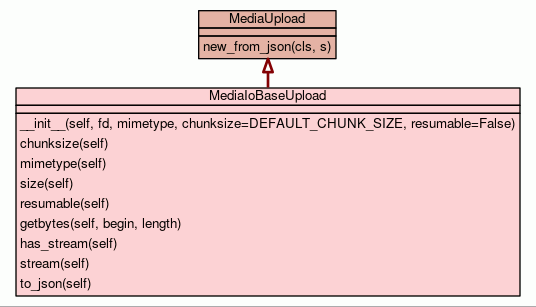 google-api-python-client (googleapiclient) 設置proxy_API_04