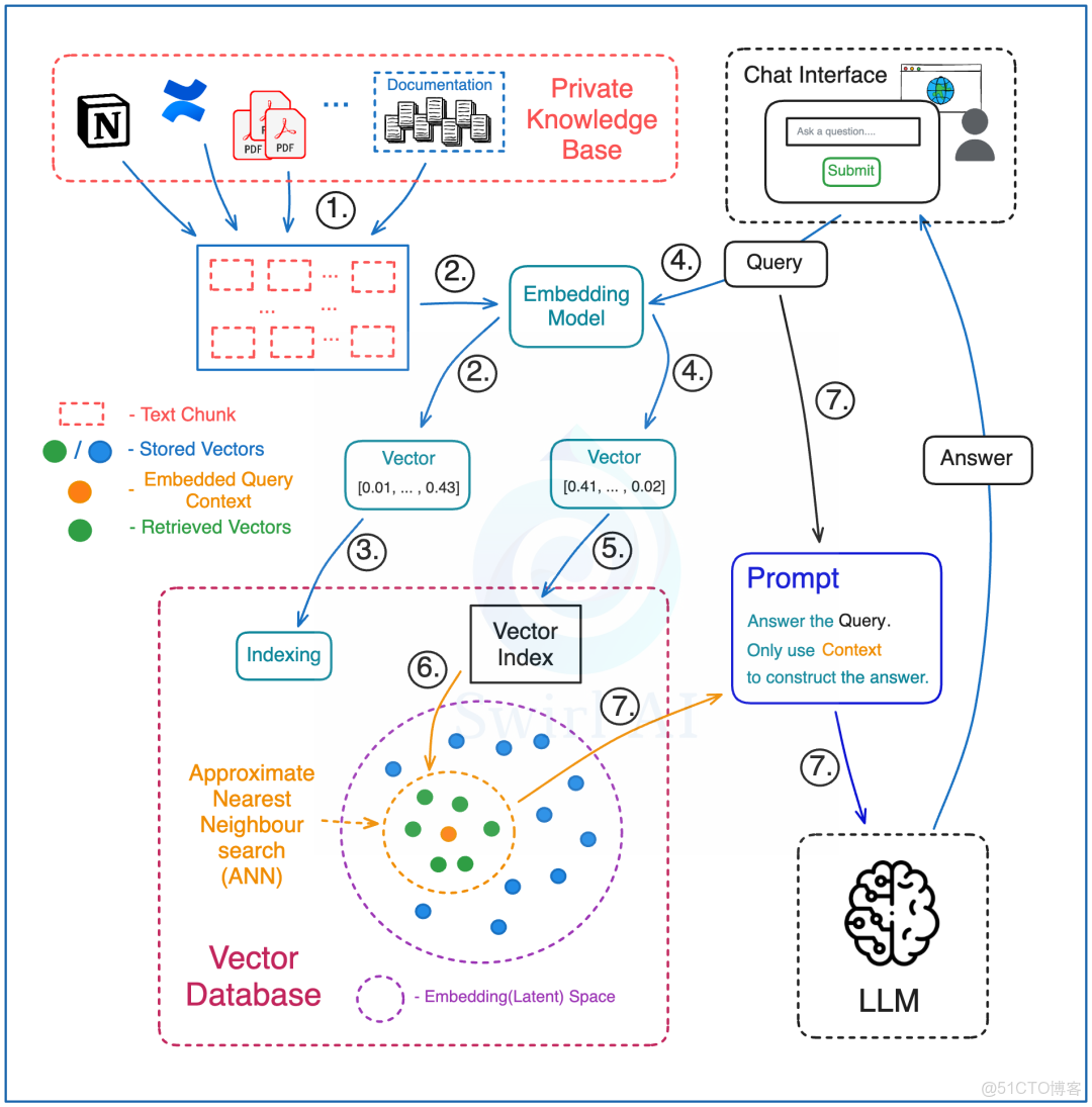 ARM 架構簡介_#RAG