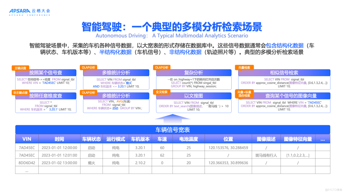 交互式分析（Hologres）2020年4月刊_結構化_04