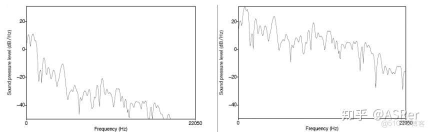 語音識別 語音增強_時域_04