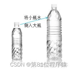 java中怎麼表示雙引號 java中雙引號怎麼打_Java_03