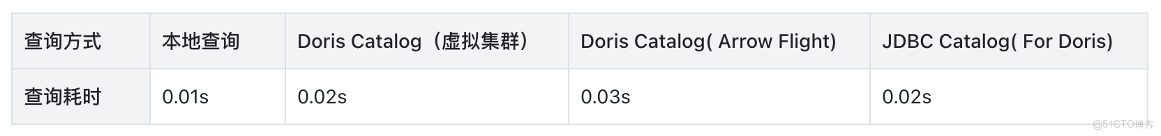 02 性能對比-1.png