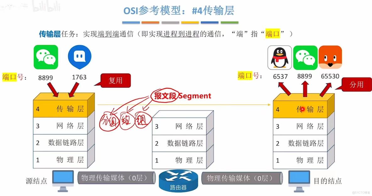 408計算機網絡學習筆記——計算機網絡體系結構_傳輸層_53