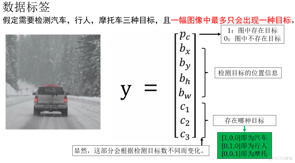 吳恩達【深度學習工程師】 04.卷積神經網絡 第三週目標檢測 （1）基本的對象檢測算法_特徵點檢測_04