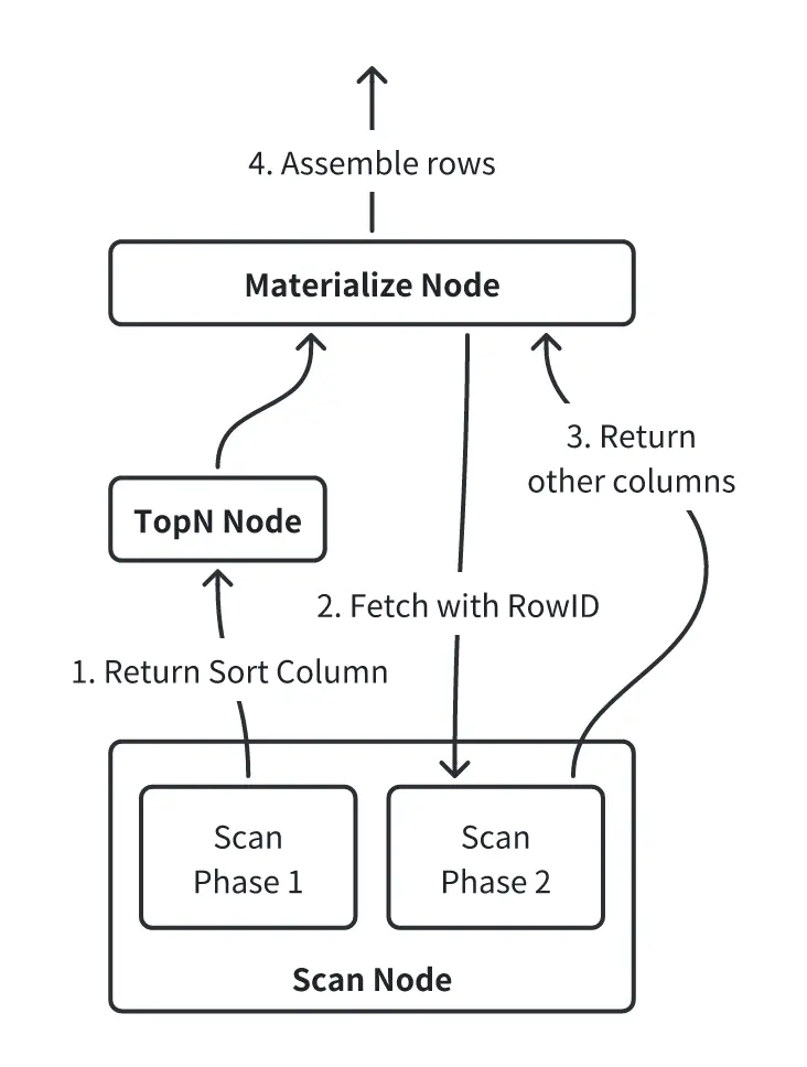 02 兩階段數據訪問機制.png