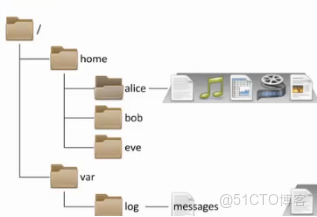 運維開發寶典005-Linux系統文件目錄與路徑、目錄與文件操作_根目錄_02
