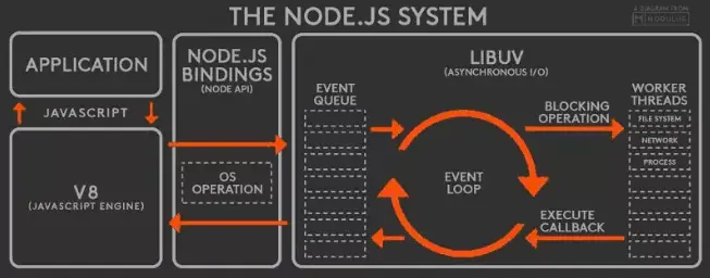 node-system.png
