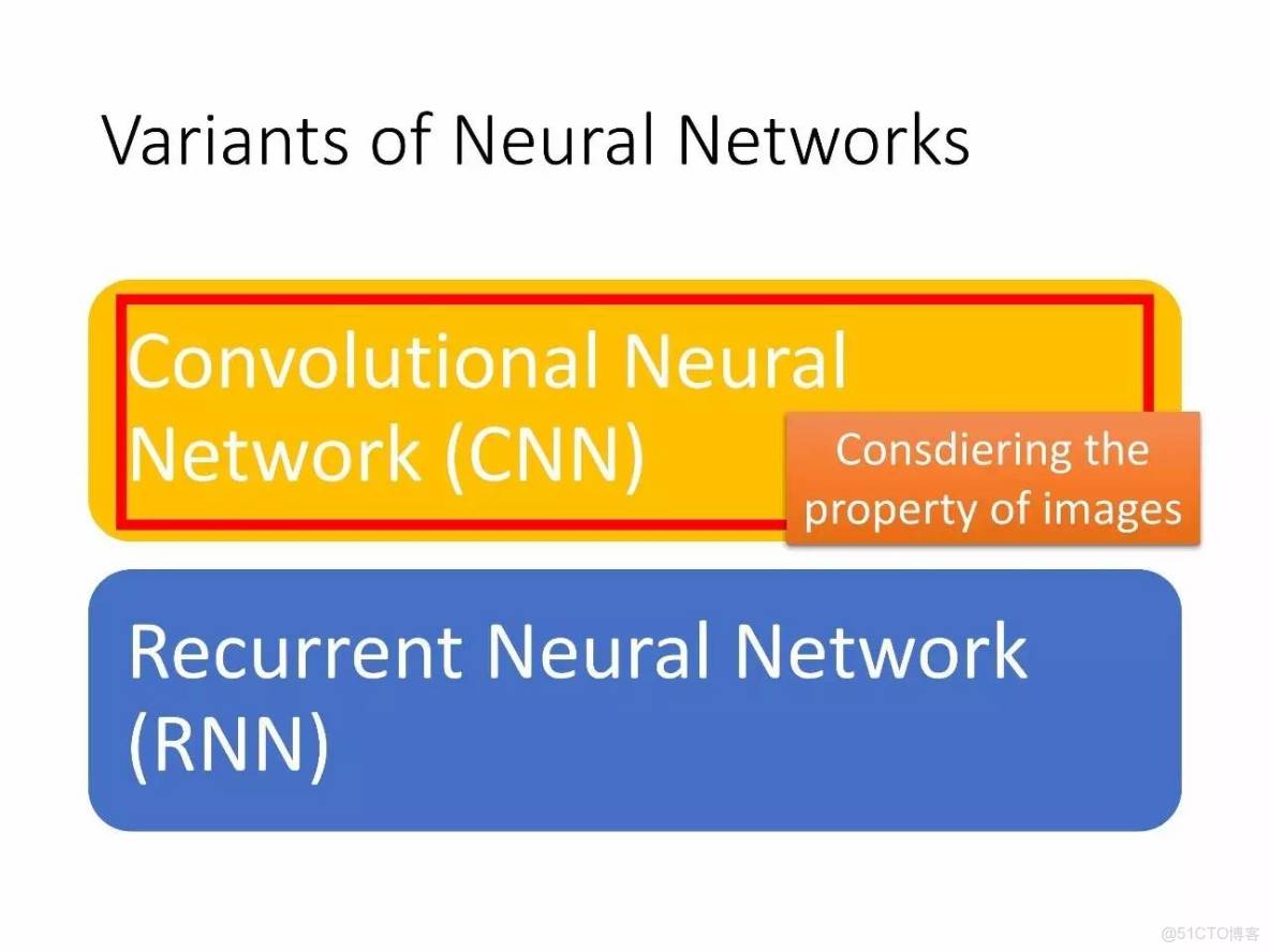 李宏毅深度學習教程 pdf_神經網絡_128