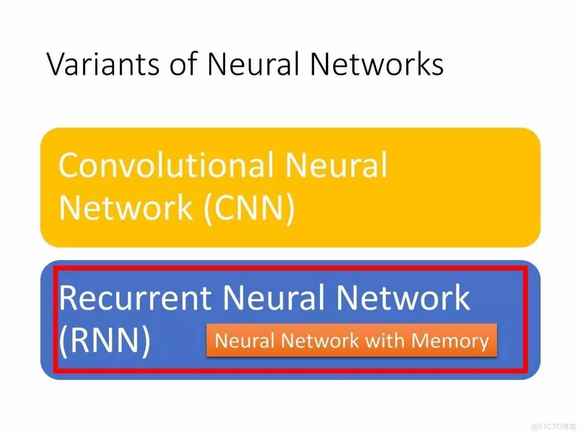 李宏毅深度學習教程 pdf_深度學習_162