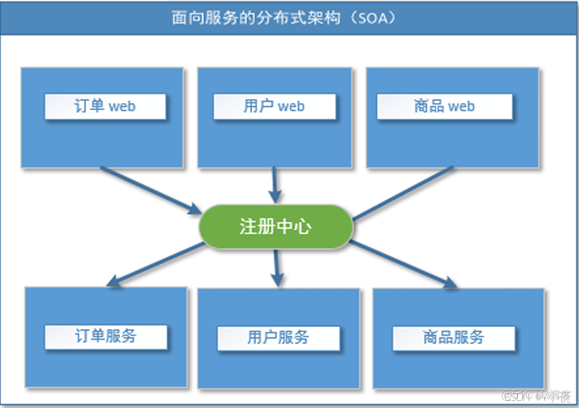 spring boot + dubbo + zookeeper 搭建及問題解決 - IT浪子技術博客 -_#dubbo_05
