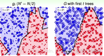 randomForestSRC 歷史版本_機器學習_11