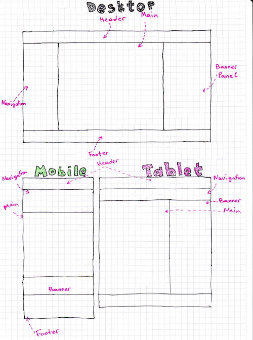 Page skeleton sketch