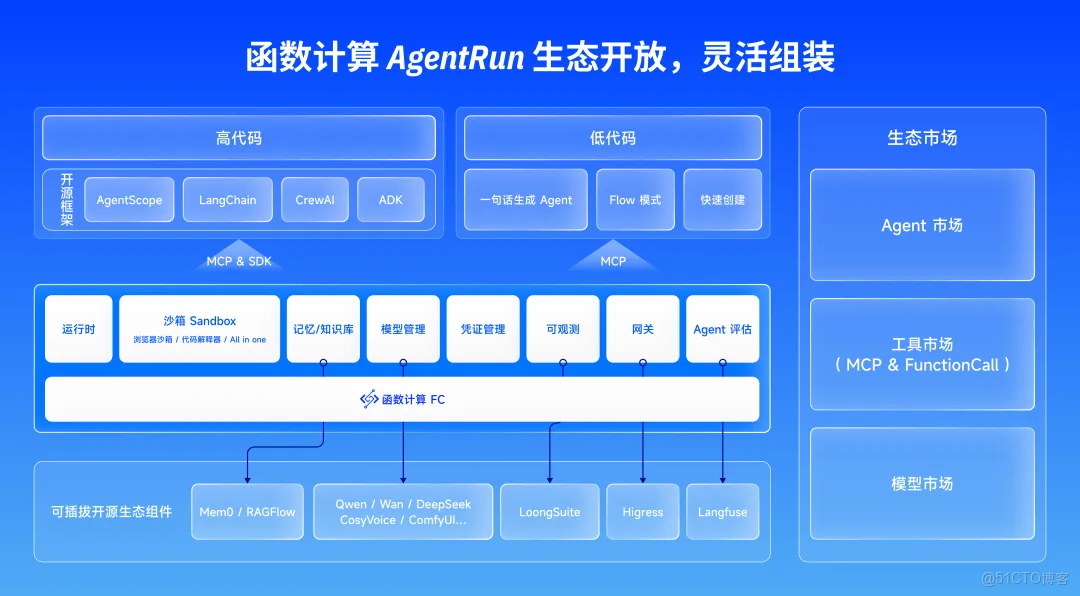 AgentRun：如何利用 AI Agent 構建現代化的輿情分析解決方案？_阿里雲_14
