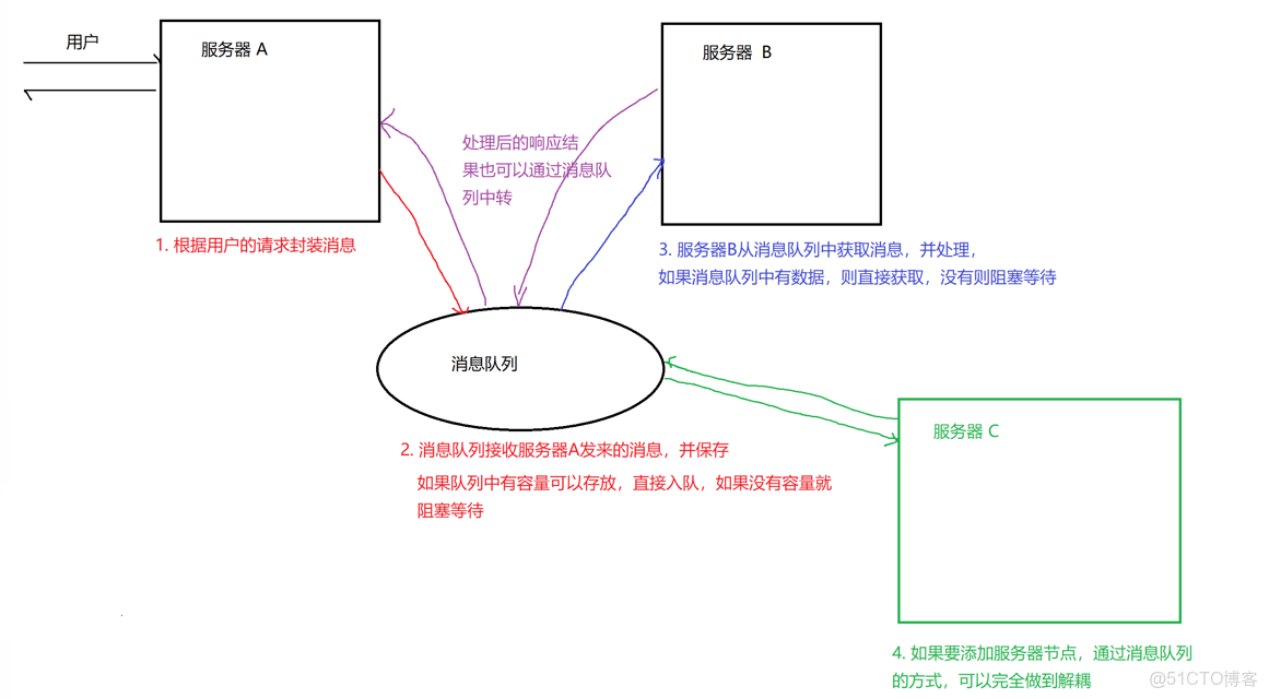 Java EE|多線程代碼實例之單例模式與阻塞隊列_安苒_的博客-博客_System_13