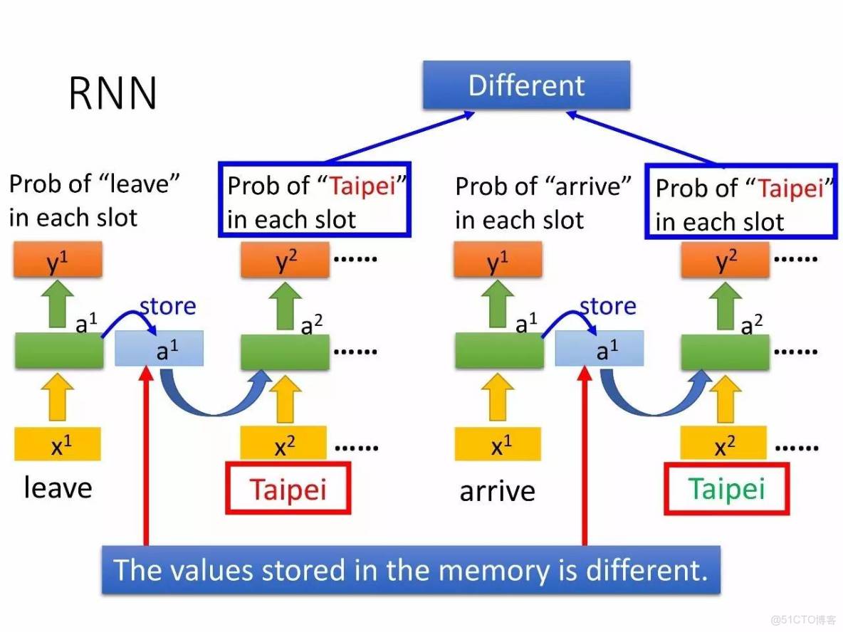 李宏毅深度學習教程 pdf_李宏毅深度學習教程 pdf_172