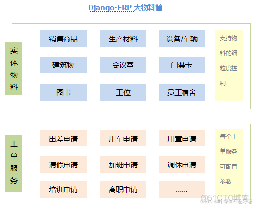 計算機畢業設計django基於python企業資產管理系統(源碼+系統+mysql數據庫+Lw文檔）_#django_03