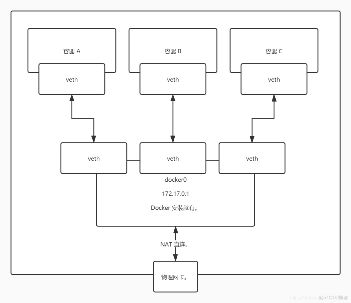 docker push 如果已存在會自動覆蓋嗎_docker_13