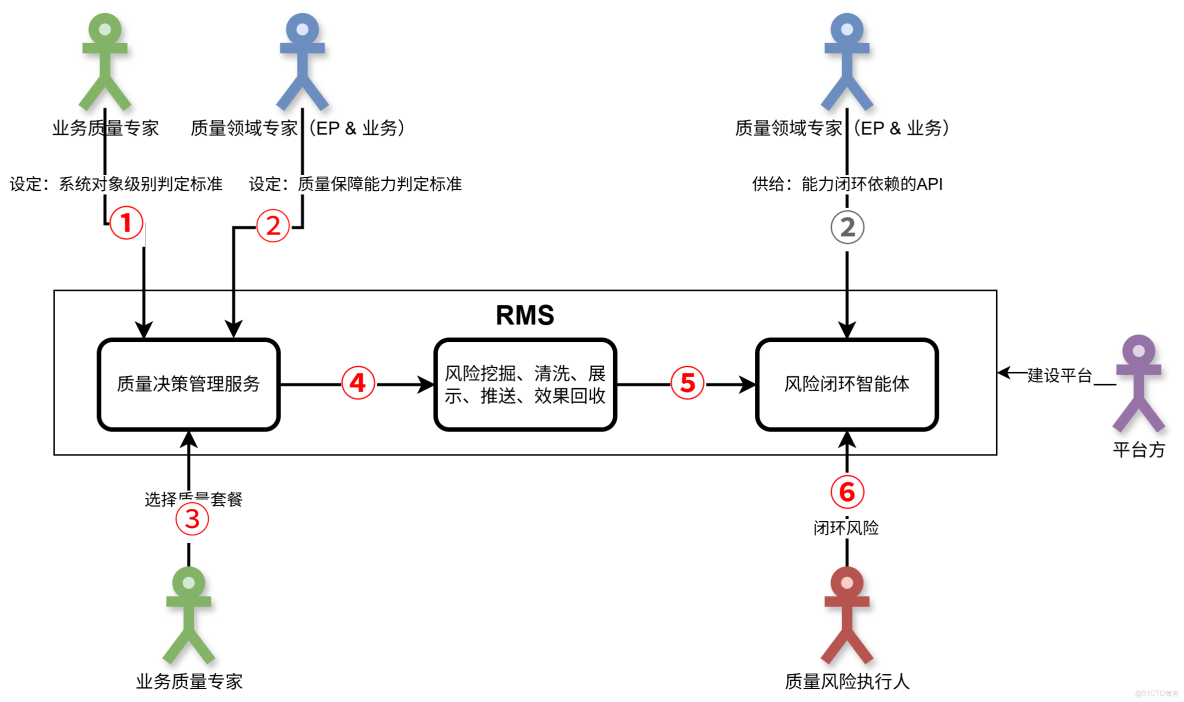 基於AI的質量風險管控_監控報警_03