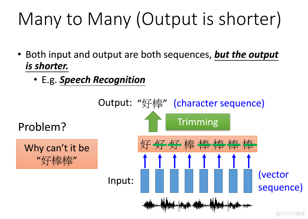 李宏毅深度學習教程 pdf_深度學習_194