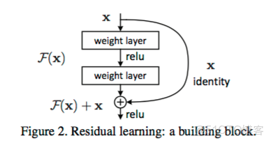 resnet與cnn的關係_resnet與cnn的關係_08