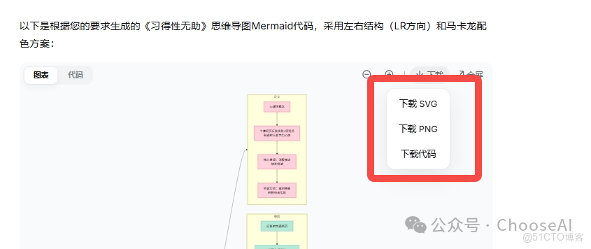 神了！Deepseek+mermaid的邏輯圖吊打國外的notion、napkin_生成邏輯圖_09