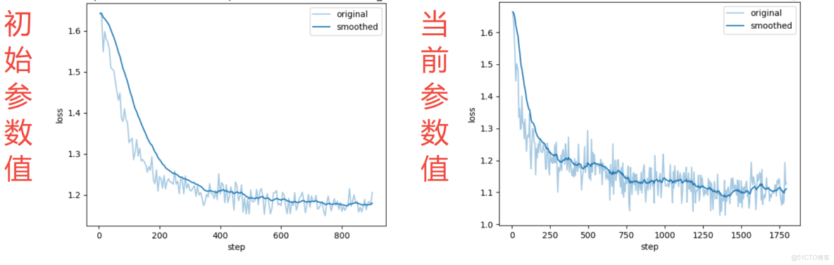 最佳實踐丨讓蘇東坡"復活"！我用Qwen3-8B實現了與千古文豪的跨時空對話_數據_03
