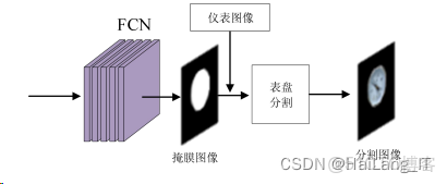 深度學習模型儀表讀取_深度學習模型儀表讀取_20