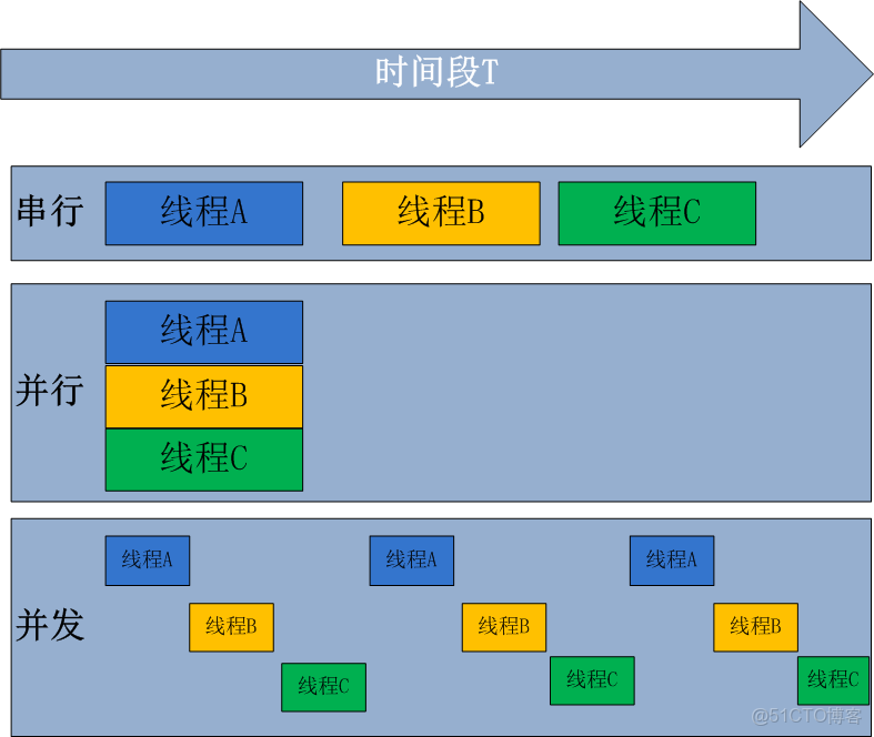 ospf起多個進程有好處嗎_子進程