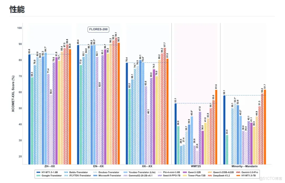 騰訊開源翻譯模型，源碼地址+部署腳本，手機端可部署1GB內存就能跑_翻譯模型