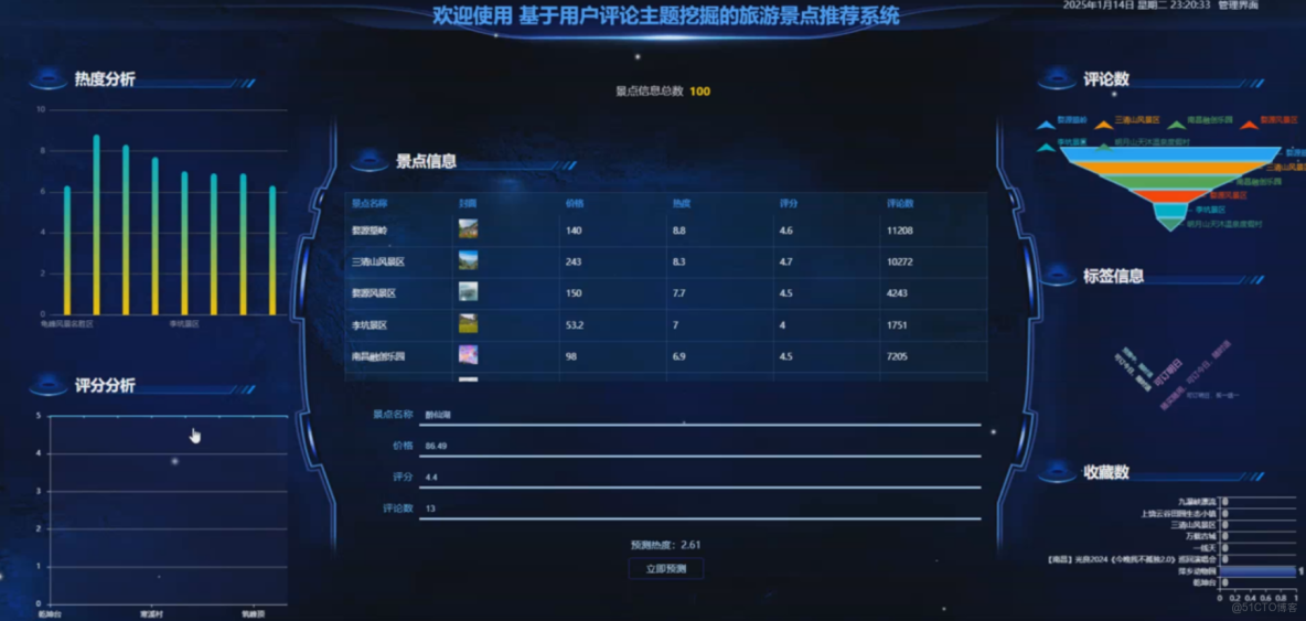 基於用户評論主題挖掘的旅遊景點推薦系統-計算機畢業設計源碼+LW文檔_情感分析_03
