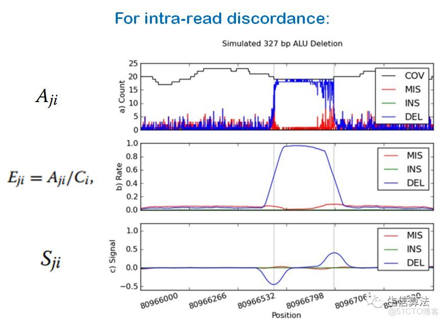SPARK 基因_#算法_10